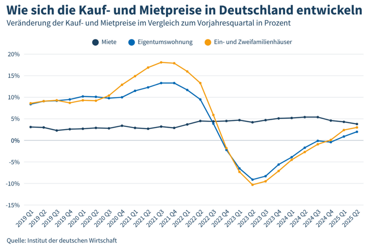 Bild: Institut der deutschen Wirtschaft Köln e.V. 
